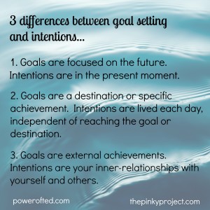 goals vs intentions